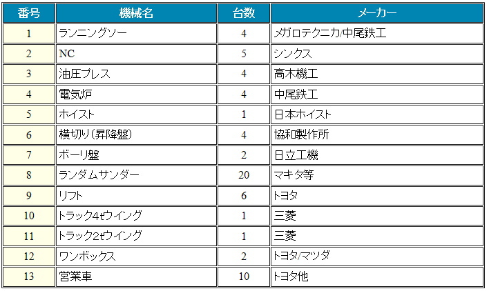 設備一覧